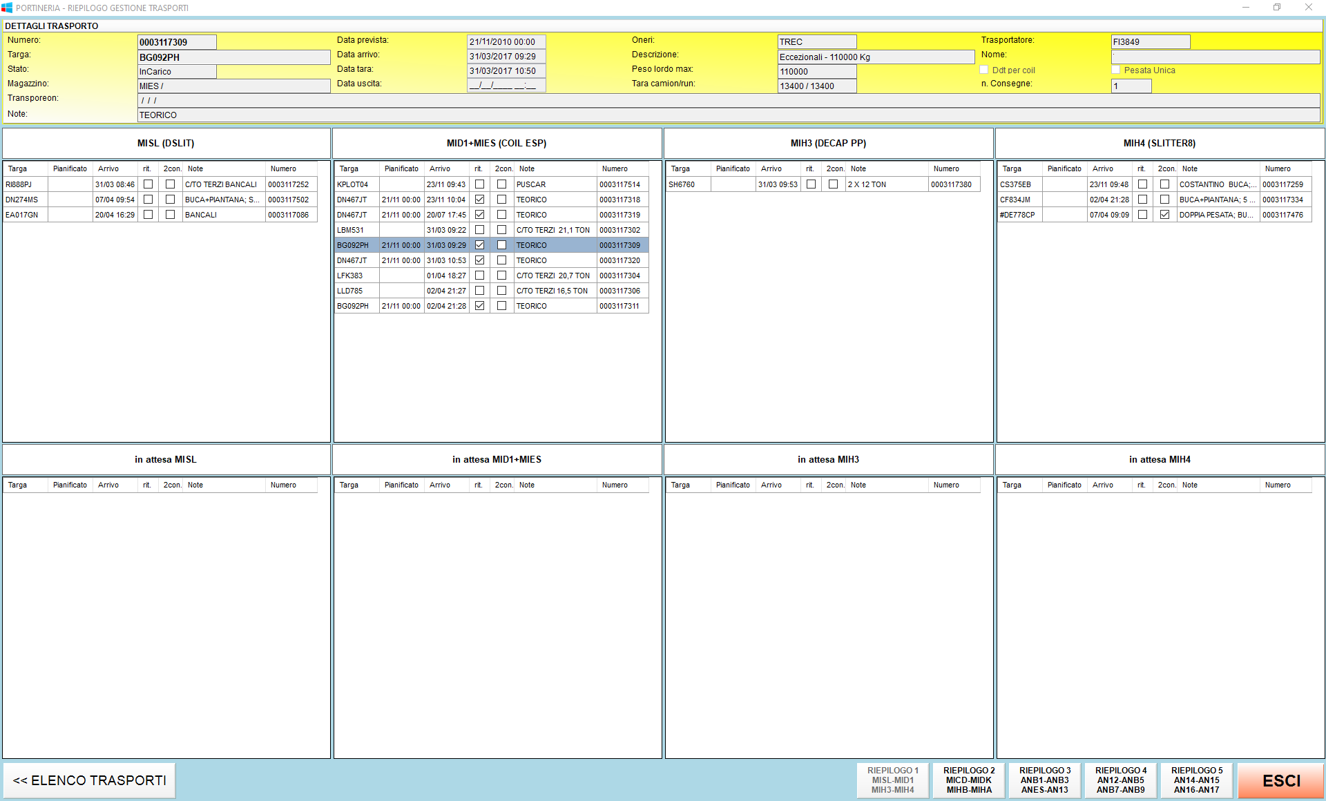 Dashboard Portineria
