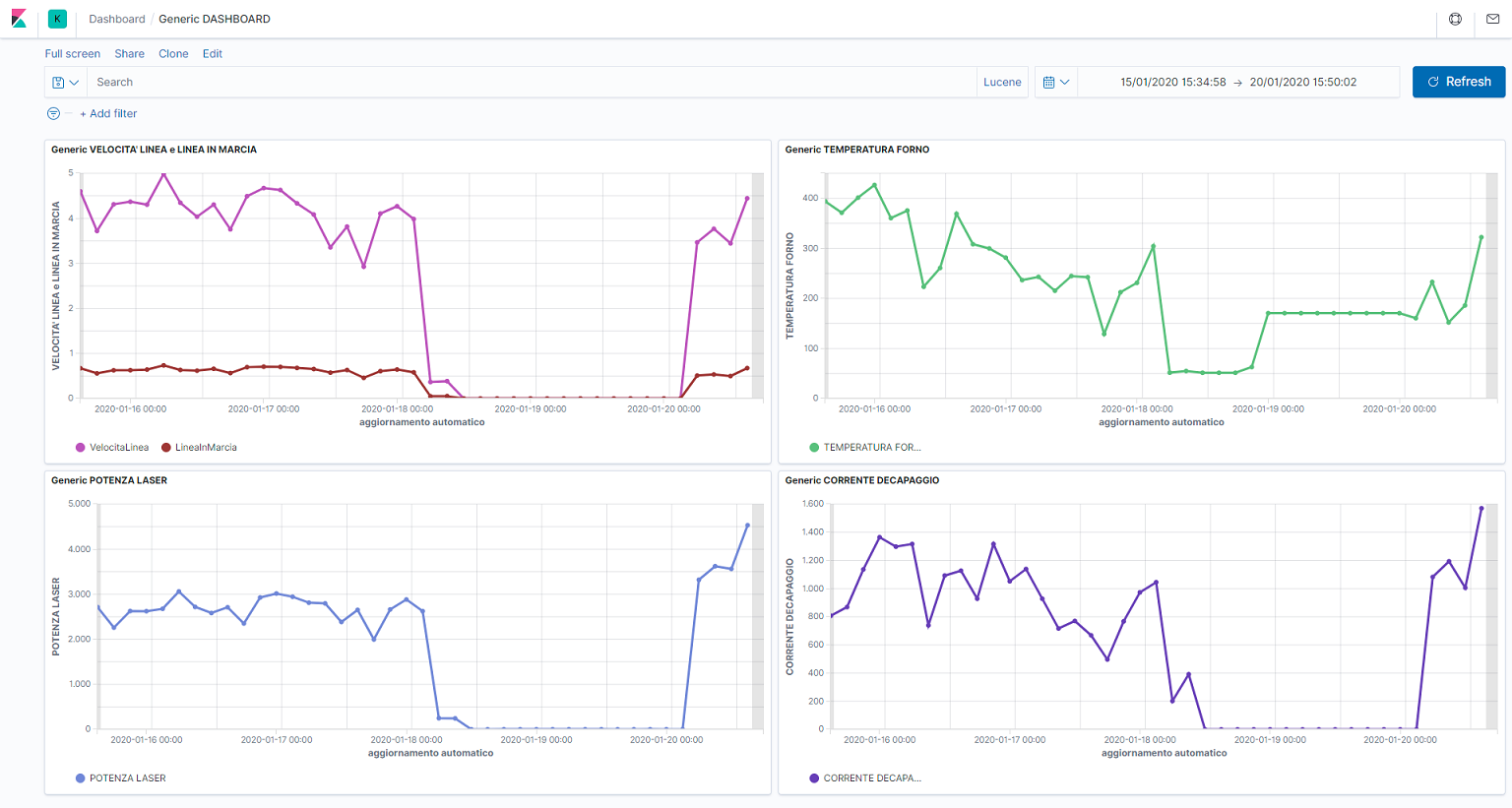 Kibana