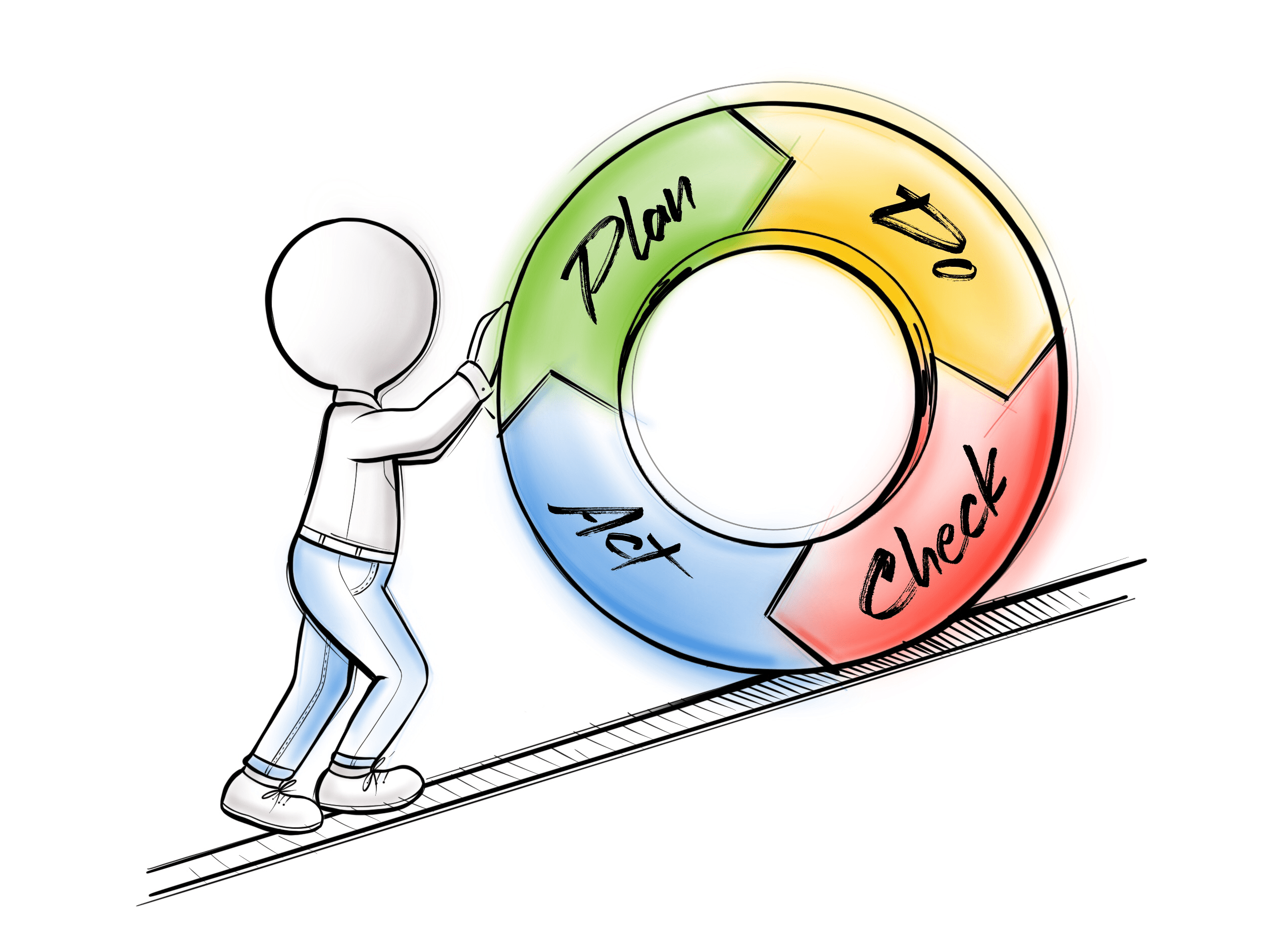 Kaizen